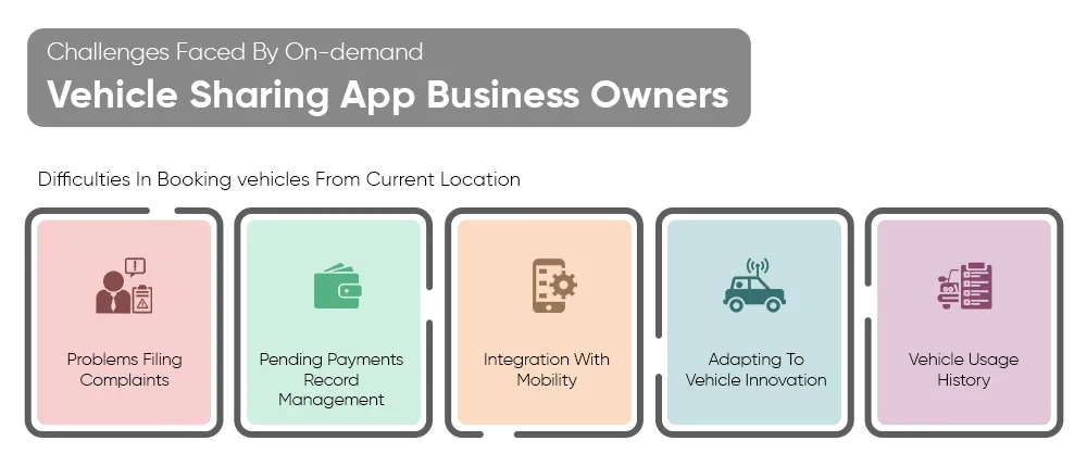 Challenges Faced By On-demand vehicle Sharing App Business Owners